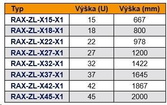 Produktbild Triton RAX-ZL-X37-X1 - Vertikale Erdungsschiene, 37 HE