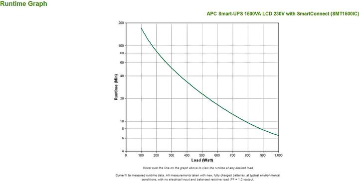 Actual product image APC Smart-UPS (1500 VA, 980 W, Line-interactive UPS)