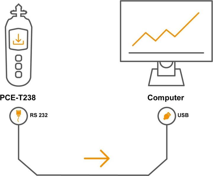 Actual product image PCE Instruments Tachometer rev counter (Measuring device case)