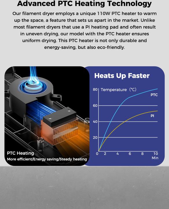 Produktbild Creality Space Filament Trockner (Zubehör)