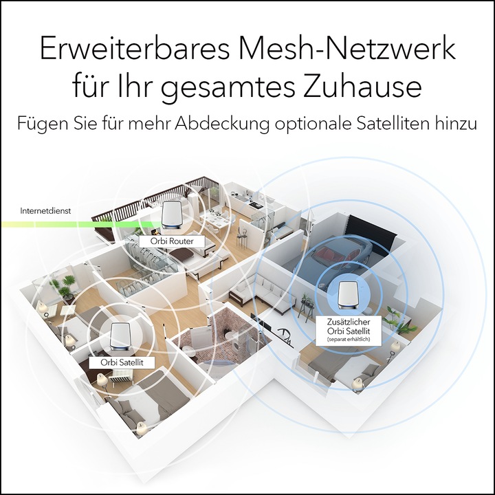 Produktbild Netgear Orbi WiFi 6 Mesh System AX6000 (RBK853)