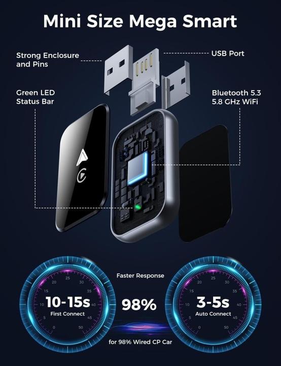 Produktbild PowerGuard 2-in-1 Wireless iOS Carplay & Android Auto Dongle