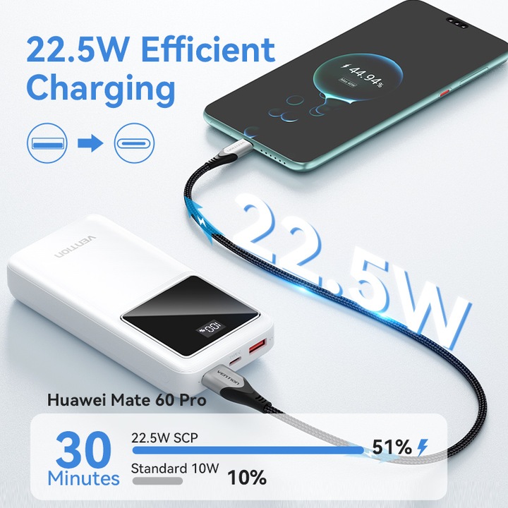Actual product image Vention Powerbank,, FHLB0, 20000mAh, Micro-USB, USB-C, 2xUSB-A, 22.5W (black) (20000 mAh, 22.50 W, 74 Wh)