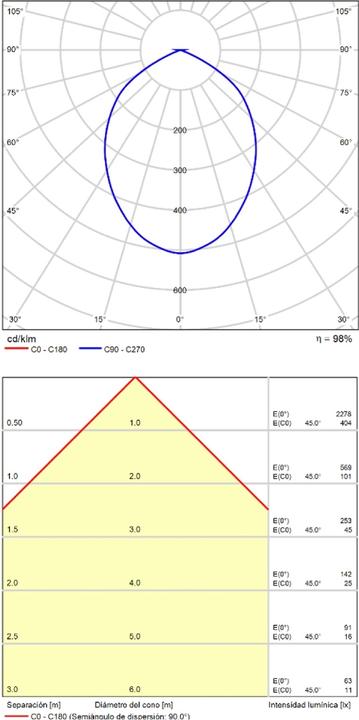 Image du produit ACB Iluminacion ACB Deckenleuchte Studio (1118 lm)