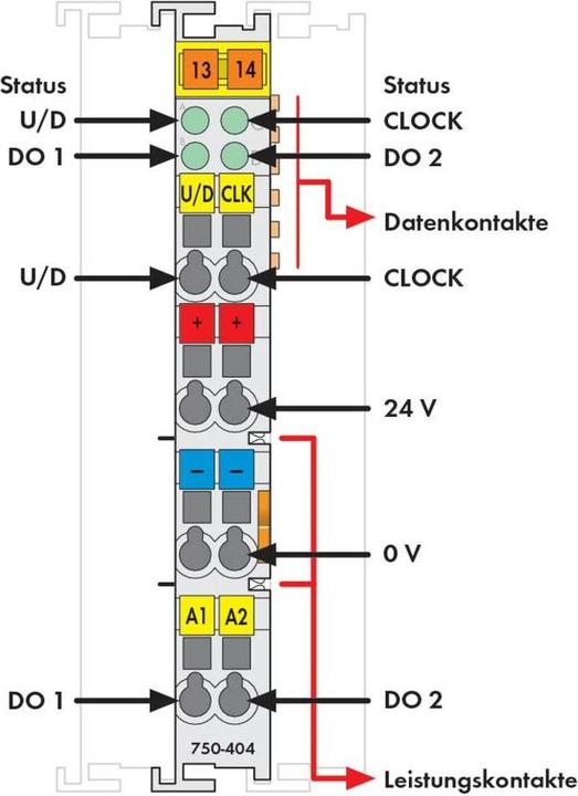 Produktbild Wago 1-Kanal-Hochgeschwindigkeitszähler 24VDC