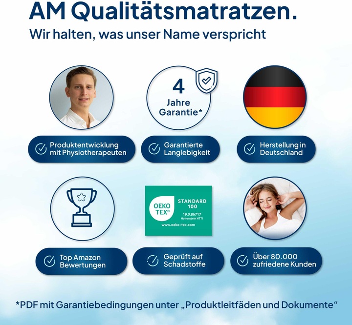 Actual product image AM Qualitätsmatratzen Premium (180 x 200 cm)