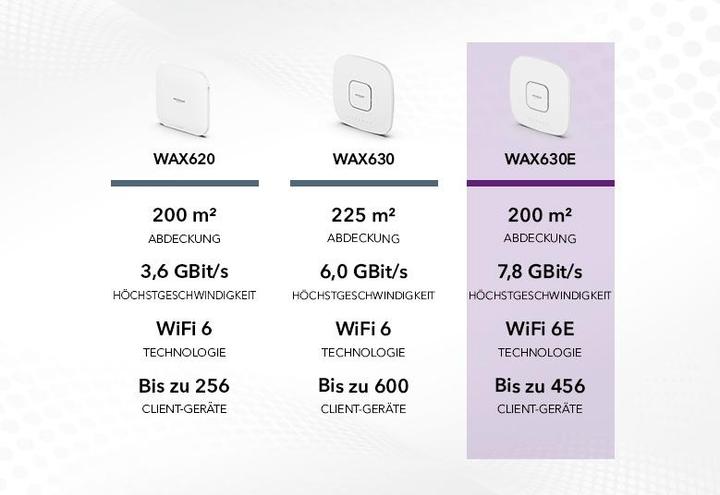 Immagine prodotto Netgear WAX630E (4800 Mbit/s)