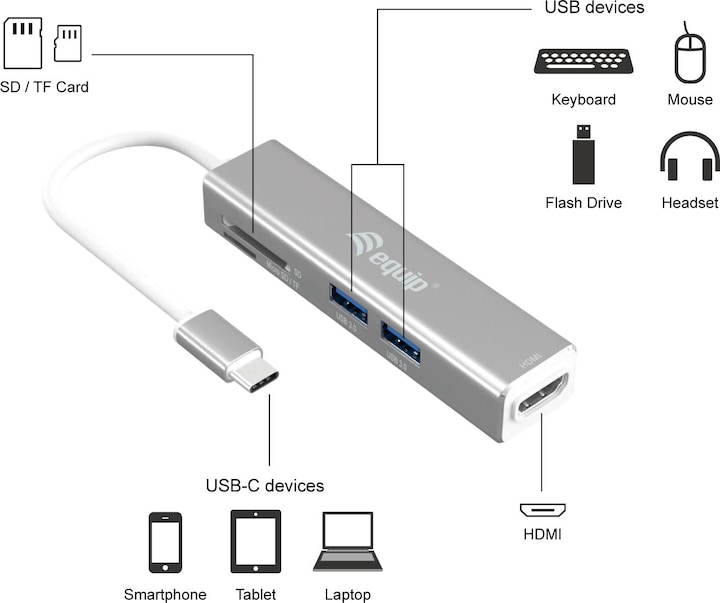 Actual product image equip Usb-Hub (USB-C, 3 Ports)