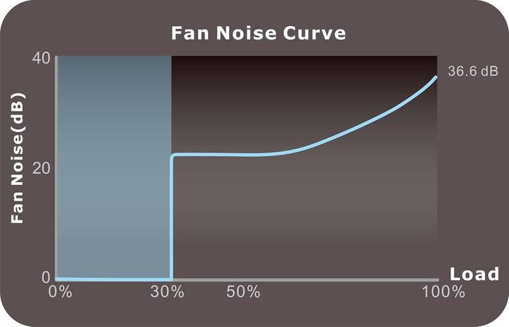 Actual product image Thermaltake Toughpower GF3 PCIe 5.0 (1350W) (1350 W)