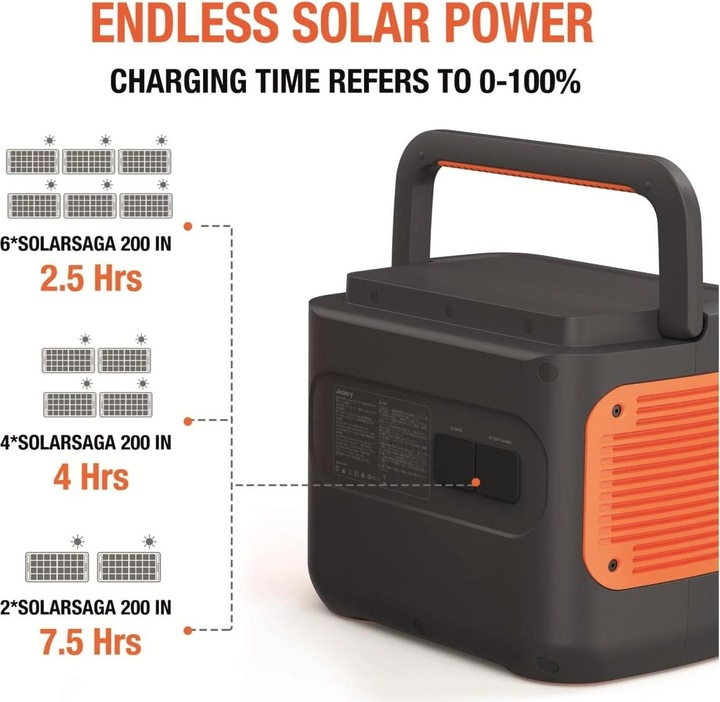 Actual product image Jackery Solar module SolarSaga 200, 200 W (200 W, 8 kg)