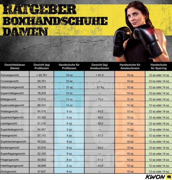 Produktbild Leone Boxhandschuhe Tone (10 OZ, One Size)