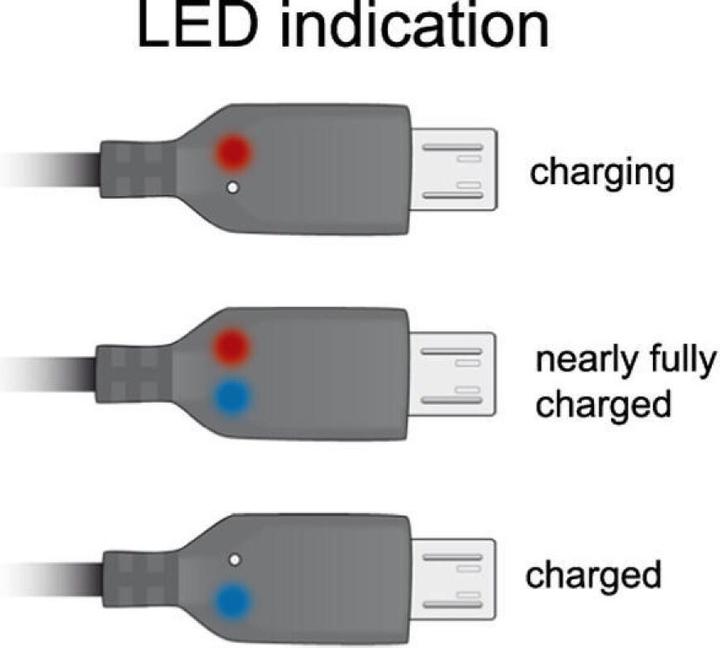 Produktbild Delock A – Micro B (1.50 m, USB 2.0)