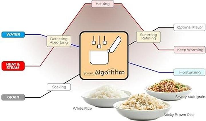 Actual product image Cuckoo CR-0641F