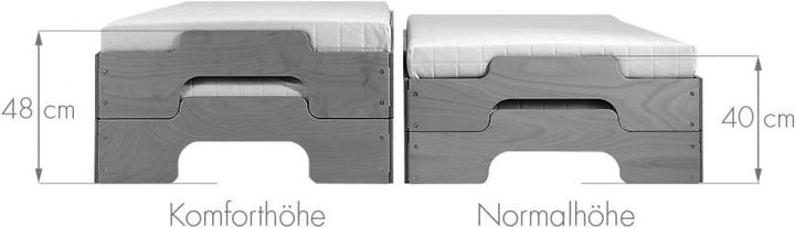 Actual product image müller möbelwerkstätten Comfort (90 x 200 cm)