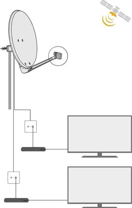 Actual product image Televes Feed system Twin 40mm SP 42 EN (Twin LNB, 40mm)