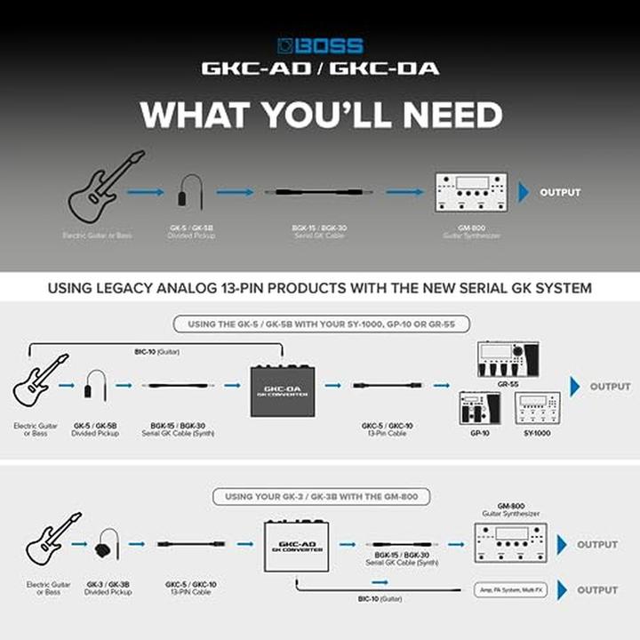 Actual product image BOSS (Electronics) GKC-AD (Converters)