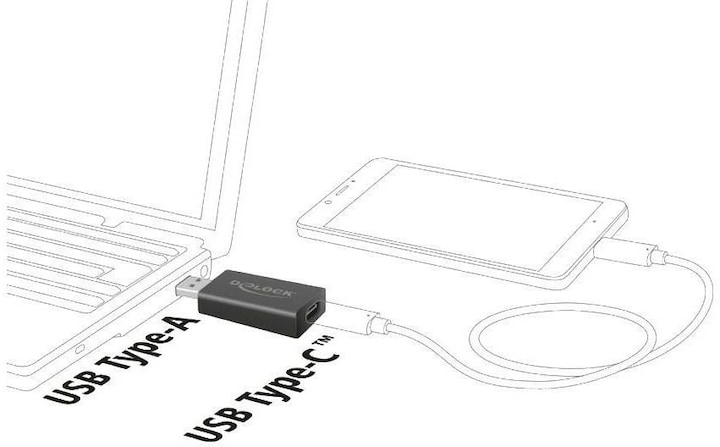Produktbild Delock USB 3.1 zu (USB Typ-C, 5.90 cm)