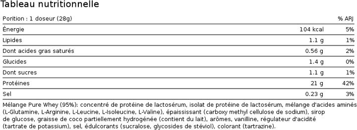 Nutritional values and ingredients Biotech USA 100 Pure Whey (Strawberry, 1 x, 2270 g)