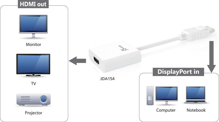 Produktbild j5Create DP zu (HDMI, 9 cm)