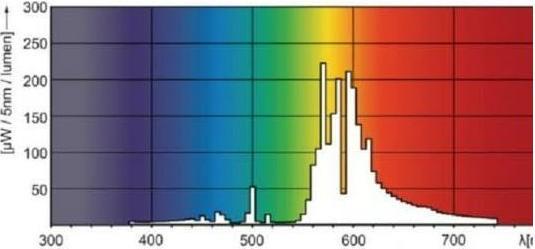 Produktbild Philips MST SON-T PIA Plus 250W E E40 1SL/12 (E40, 33000 lm, 1 x)
