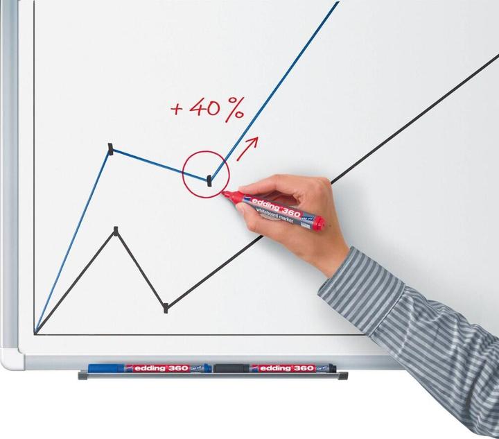 Produktbild Edding Whiteboard-Marker 360 (1 x)