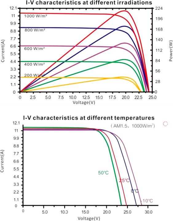Produktbild Enjoy solar Solarmodul (200 W, 10.90 kg)