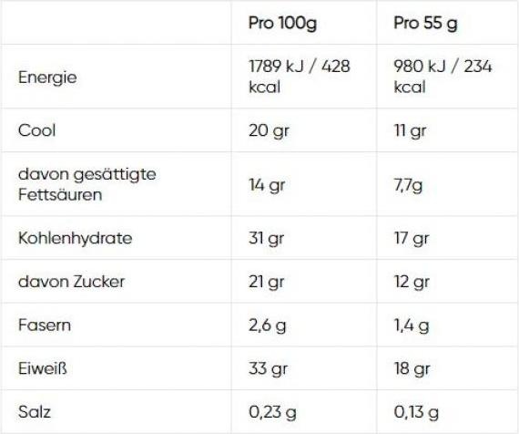Nutritional values and ingredients Nutramino Protein bar noix de coco (Coconut, 1 pcs., 55 g)
