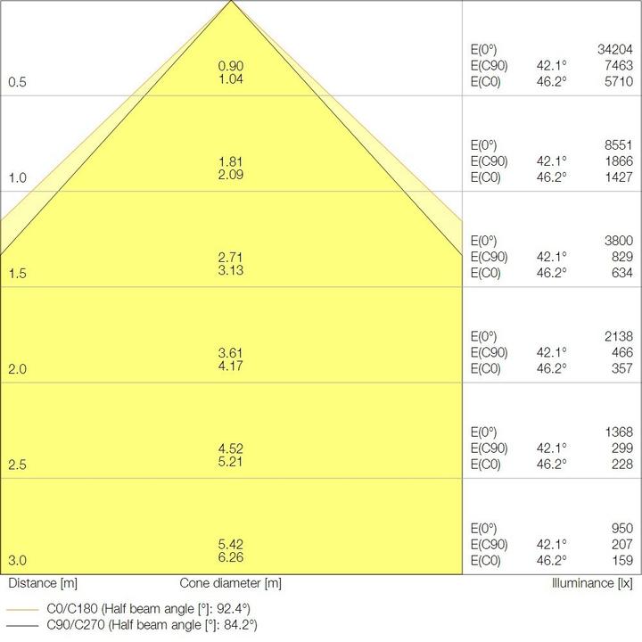Produktbild Ledvance Low Bay Flex boldsikker 16275lm 1500mm 105W/840 bredstrålende (90°) (16275 lm)