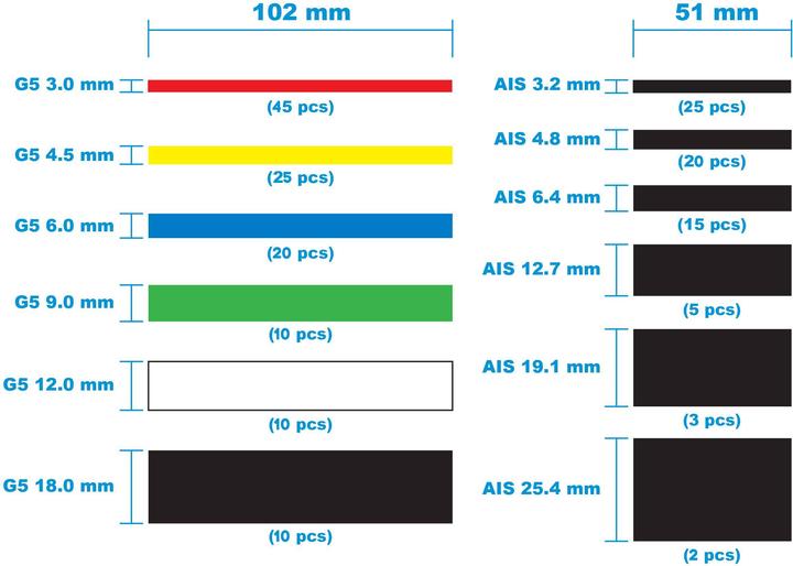 Immagine prodotto Tru Components TC-13388820 Schrumpfschlauchsortiment Rot, Gelb, Blau, Grün, Weiss (190x)