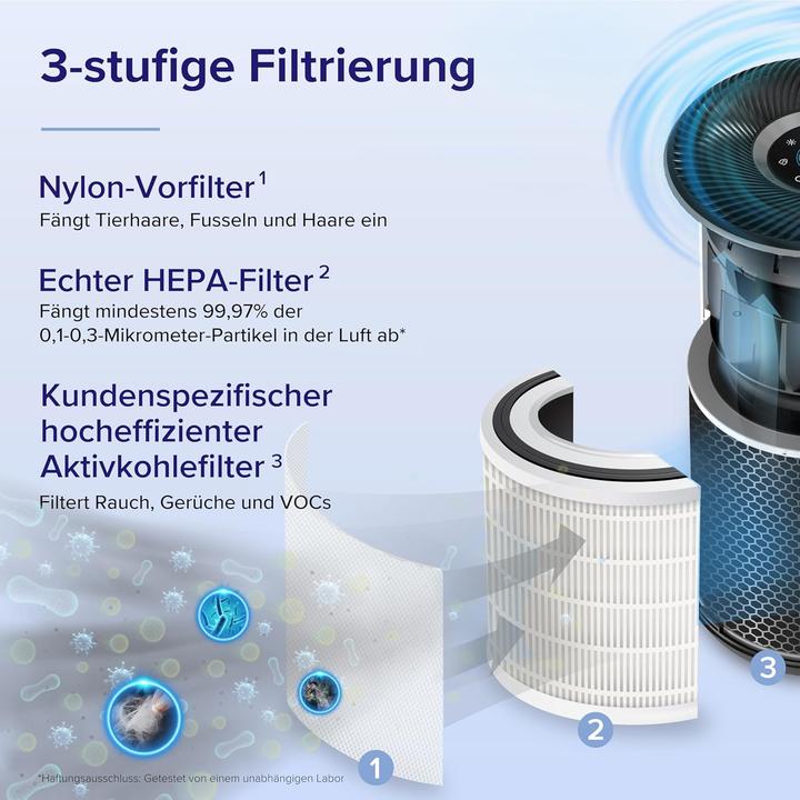 Produktbild Levoit Luftreiniger Core 400S mit App-Steuerung (90 m²)