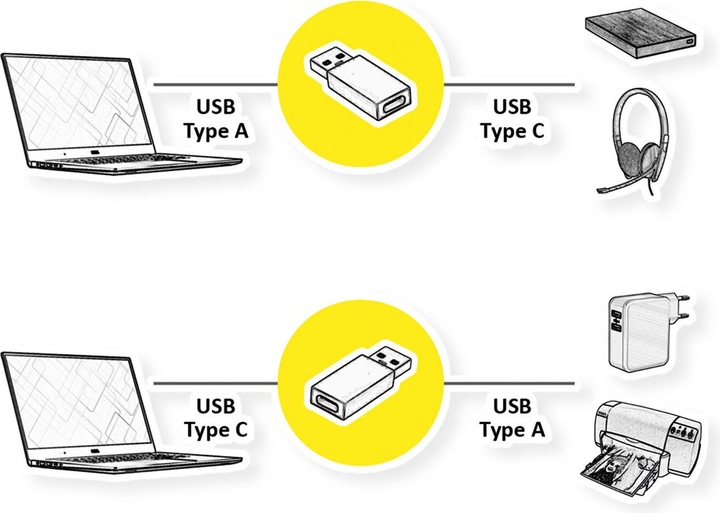 Produktbild Roline USB A – USB C (USB 3.2 Gen 1)