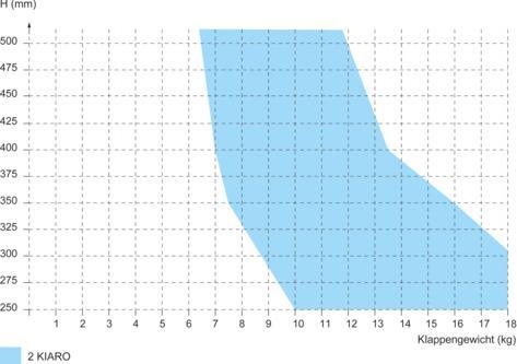 Immagine prodotto Italiana Ferramenta Aste frenate per ante a ribalta Kiaro