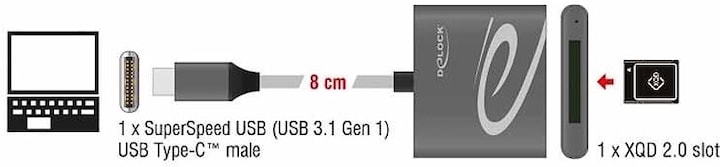Immagine prodotto Delock Lettore di schede USB-C esterno per schede di memoria XQD 2.0 (USB-C)