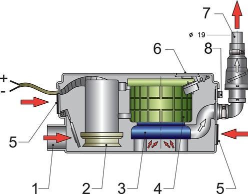 Image du produit Novaliv Système de cale d'eau de douche Vetus 12V