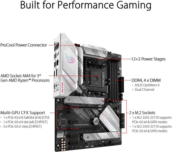 Actual product image ASUS ROG STRIX B550-A GAMING (AM4, AMD B550, ATX)