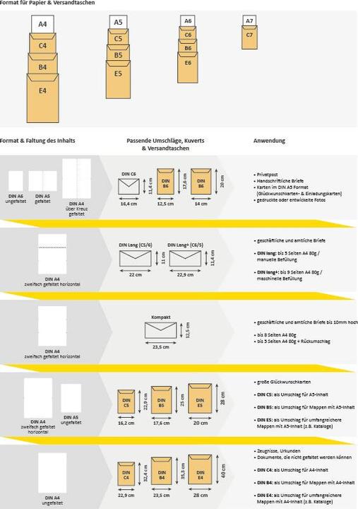 Image du produit Idena VT C5 blanc 90g 10er hk m.F. FSC-Mix (10 pcs)