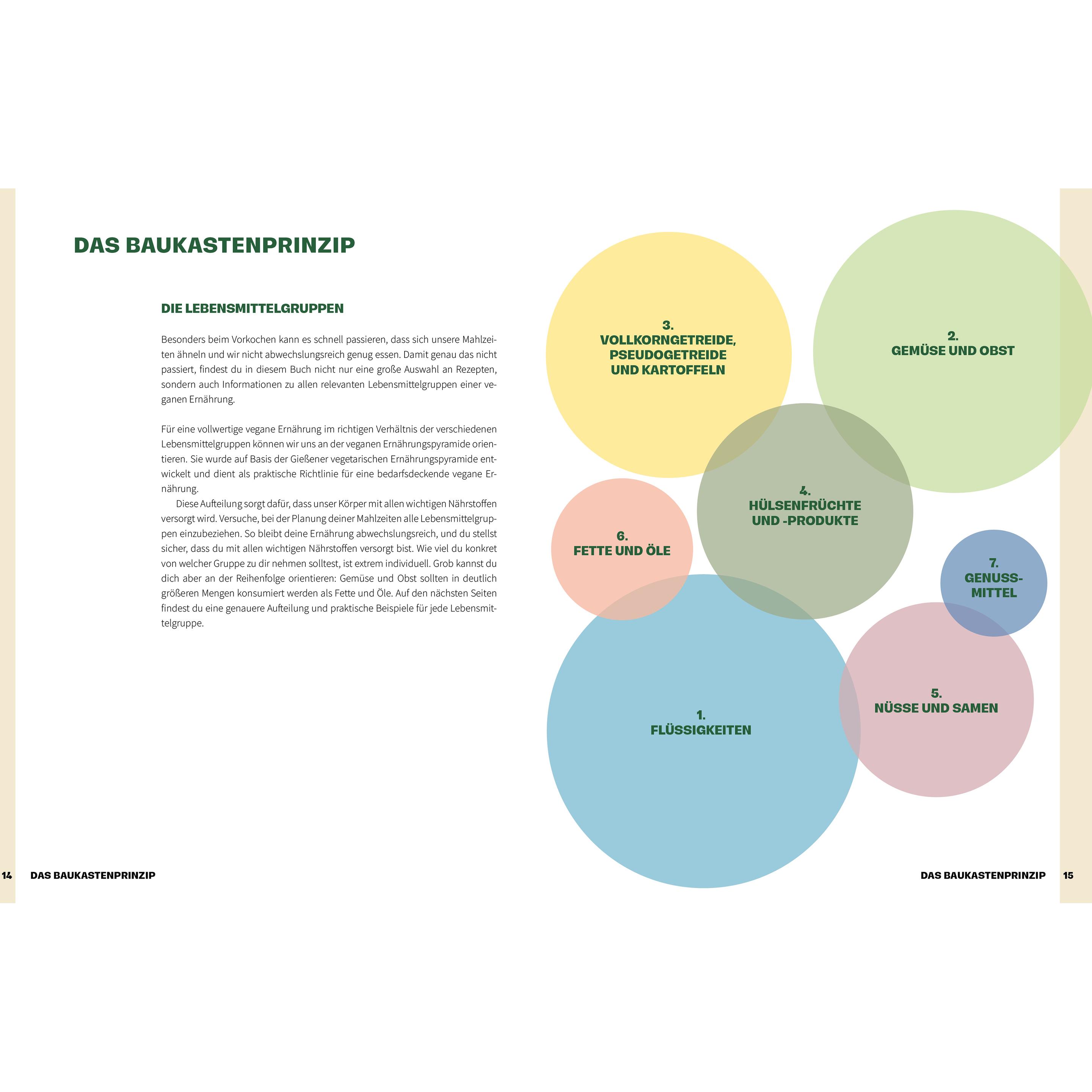 Thumbnail - Lena eats:Be prepared!, Ratgeber von Lena eats, Lena Jaeger