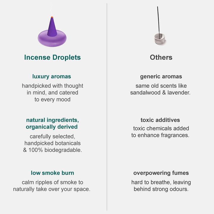 Actual product image Ripple+ Fig Leaf Incense