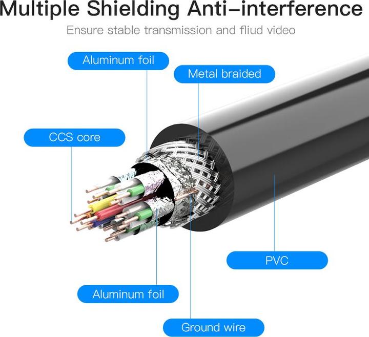 Actual product image Vention HDMI Extender 1m VAA-B06-B100 (Black) (1 m)