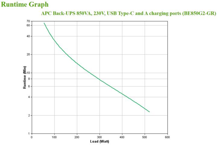 Produktbild APC BE850G2-GR (850 VA, 520 W, Standby USV)