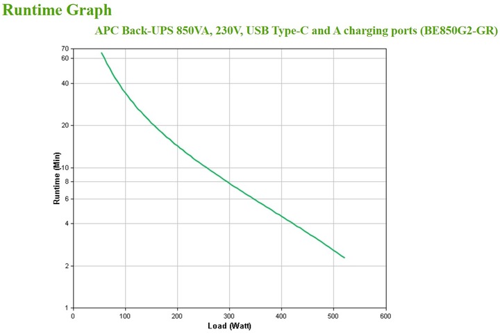 Productafbeelding APC BE850G2-GR (850 VA, 520 W, Standby UPS)