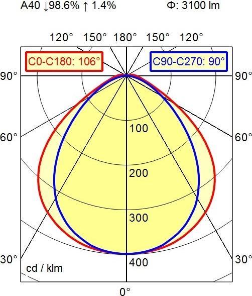 Actual product image Waldmann Tube light (3100 lm)
