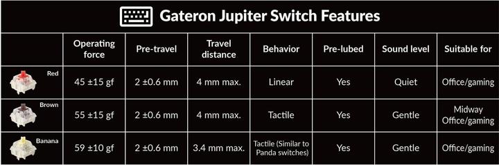 Image du produit Keychron V10 Max (US, Filaire, Sans fil)