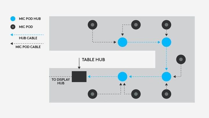 Produktbild Logitech Rally Mic Pod Hub