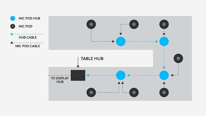 Actual product image Logitech Rally Mic Pod Hub