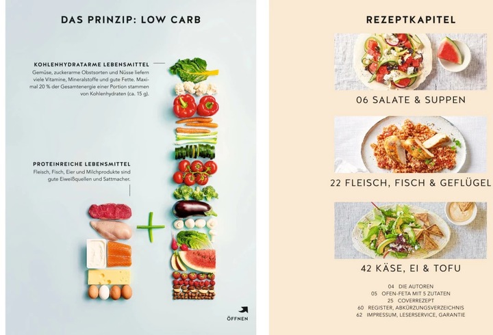 Produktbild Expresskochen Low Carb (Deutsch, Alexander Dölle, Sarah Schocke, 2019)