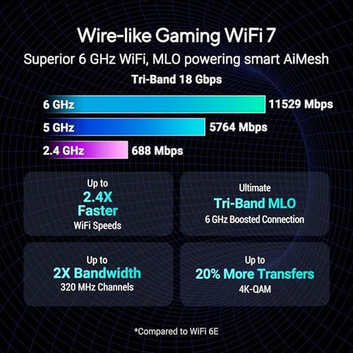 Actual product image ASUS ROG Strix GS-BE18000