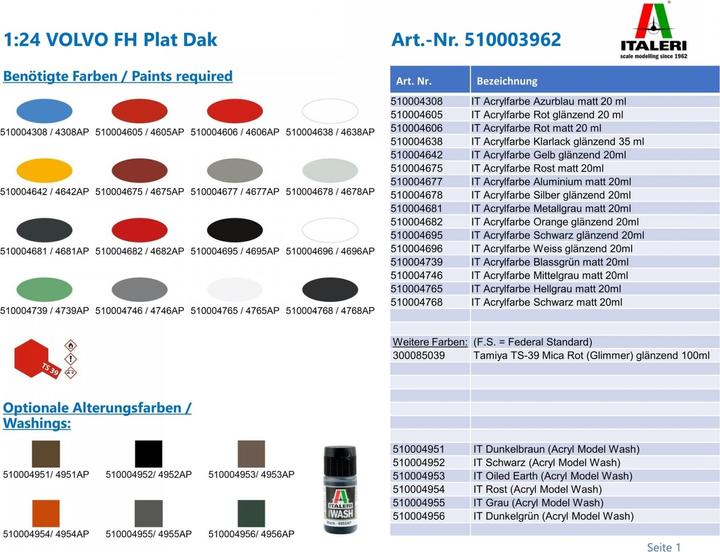 Nutritional values and ingredients 1:24 VOLVO FH Plat Dak