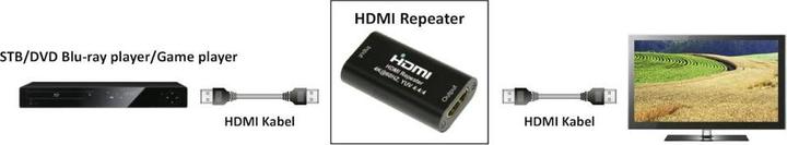 Actual product image Transmedia HDMI Amplifier