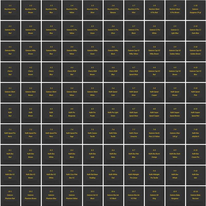 Actual product image Keychron Gateron/Kailh/Cherry MX Switch Tester (100 pieces)